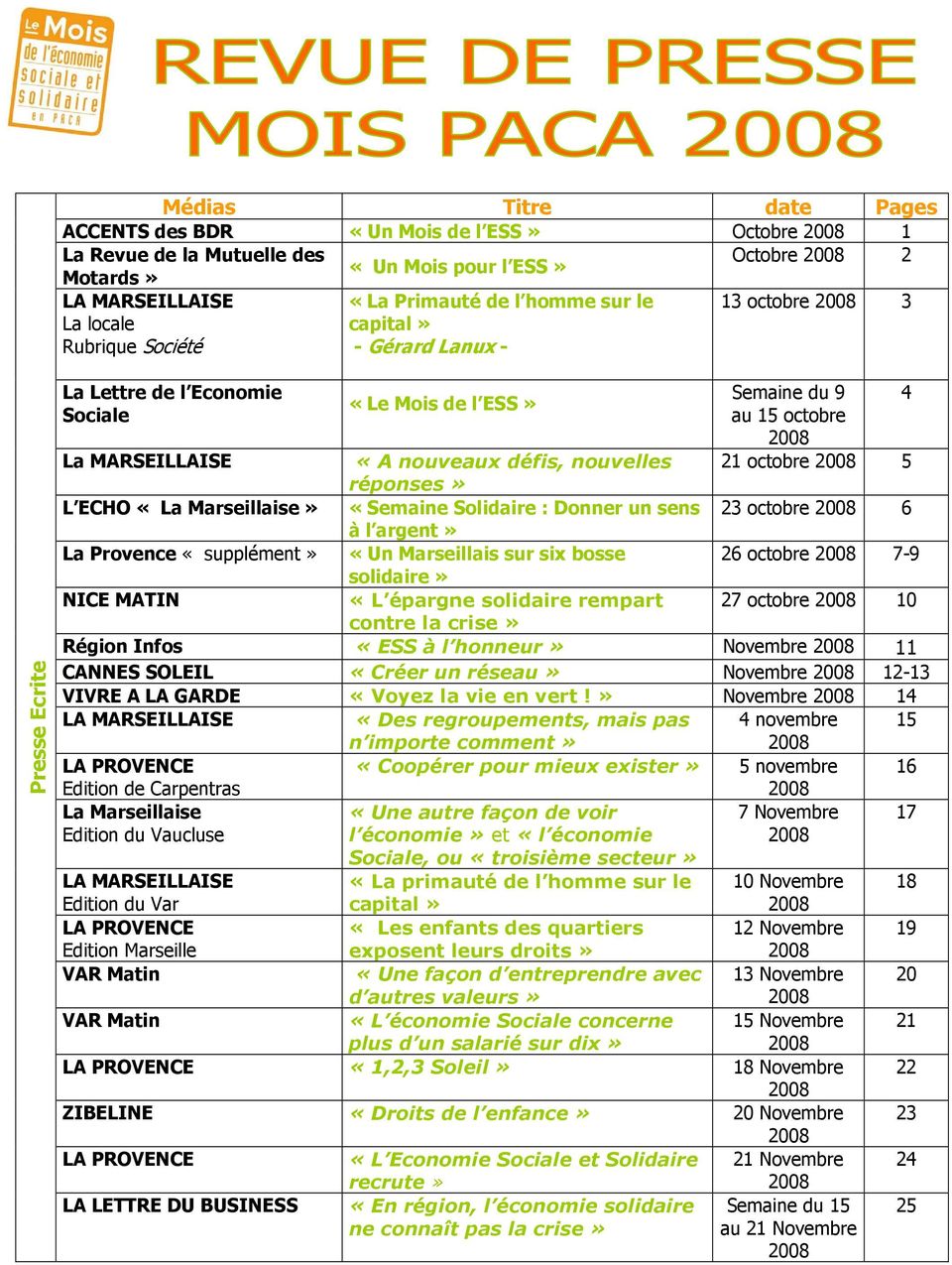 MARSEILLAISE «A nouveaux défis, nouvelles réponses» L ECHO «La Marseillaise» «Semaine Solidaire : Donner un sens 23 octobre 2008 6 à l argent» La Provence «supplément» «Un Marseillais sur six bosse