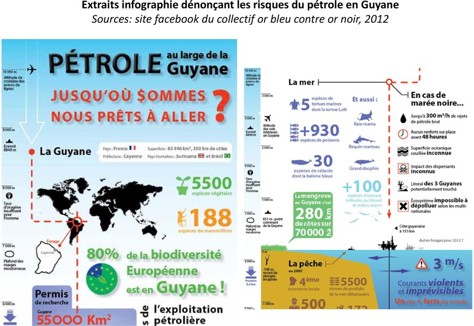 Guyane Sources: site facebook