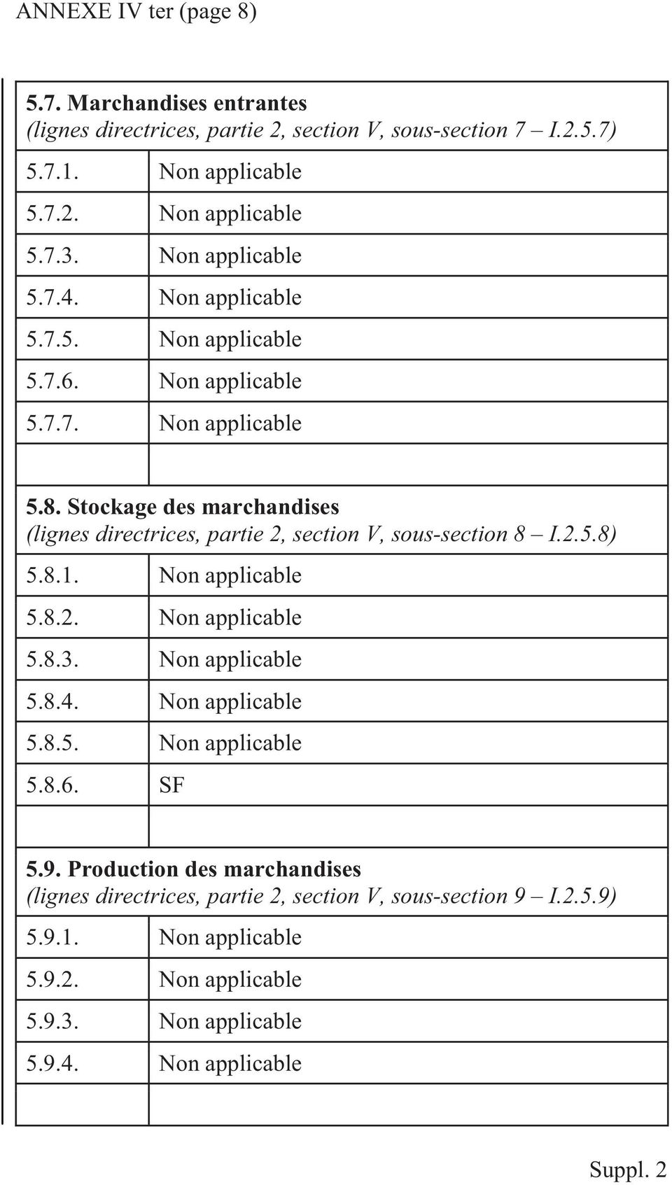 Stockage des marchandises (lignes directrices, partie 2, section V, sous-section 8 I.2.5.8) 5.8.1. Non applicable 5.8.2. Non applicable 5.8.3. Non applicable 5.8.4.