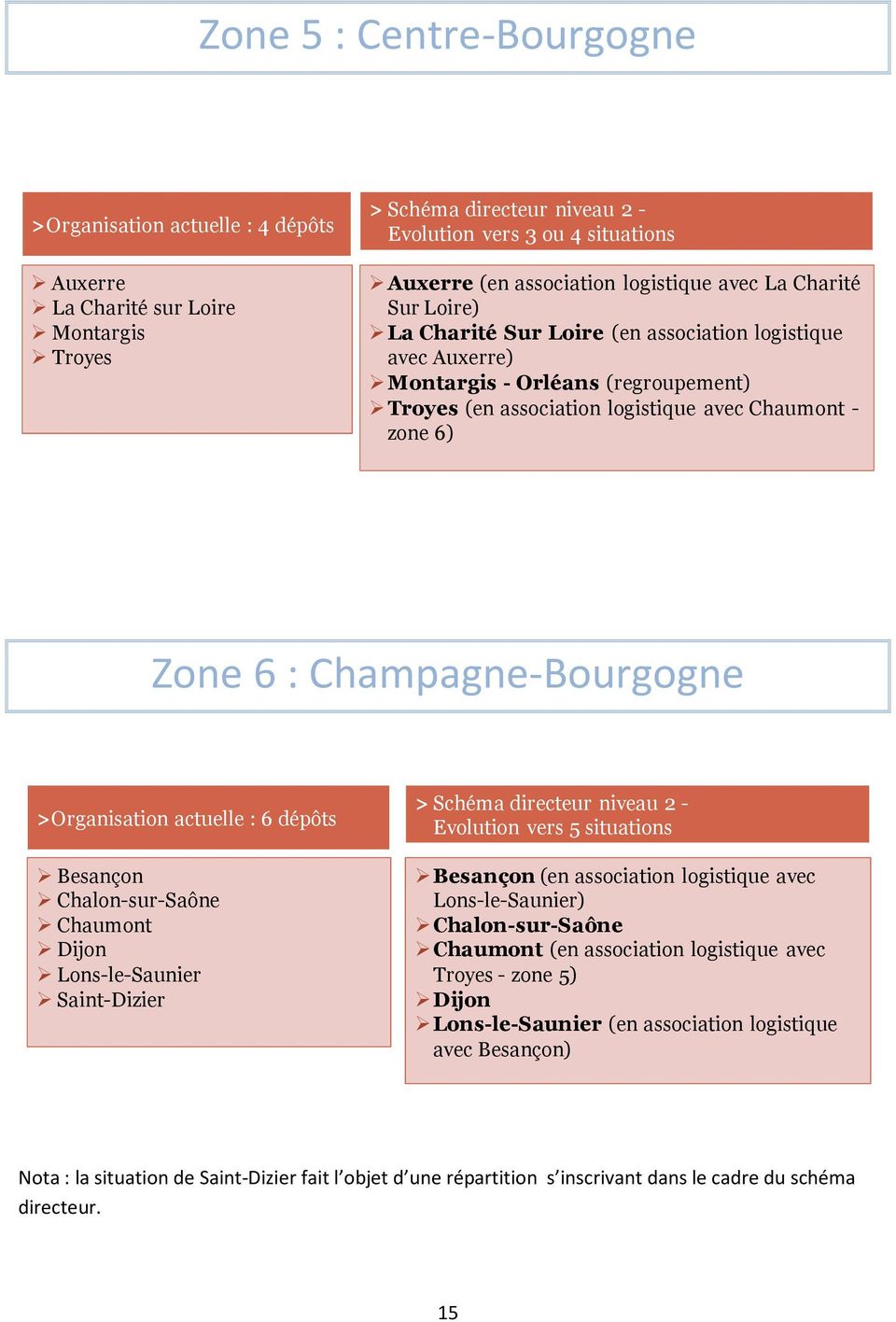 >Organisation actuelle : 6 dépôts Besançon Chalon-sur-Saône Chaumont Dijon Lons-le-Saunier Saint-Dizier Evolution vers 5 situations Besançon (en association logistique avec Lons-le-Saunier)