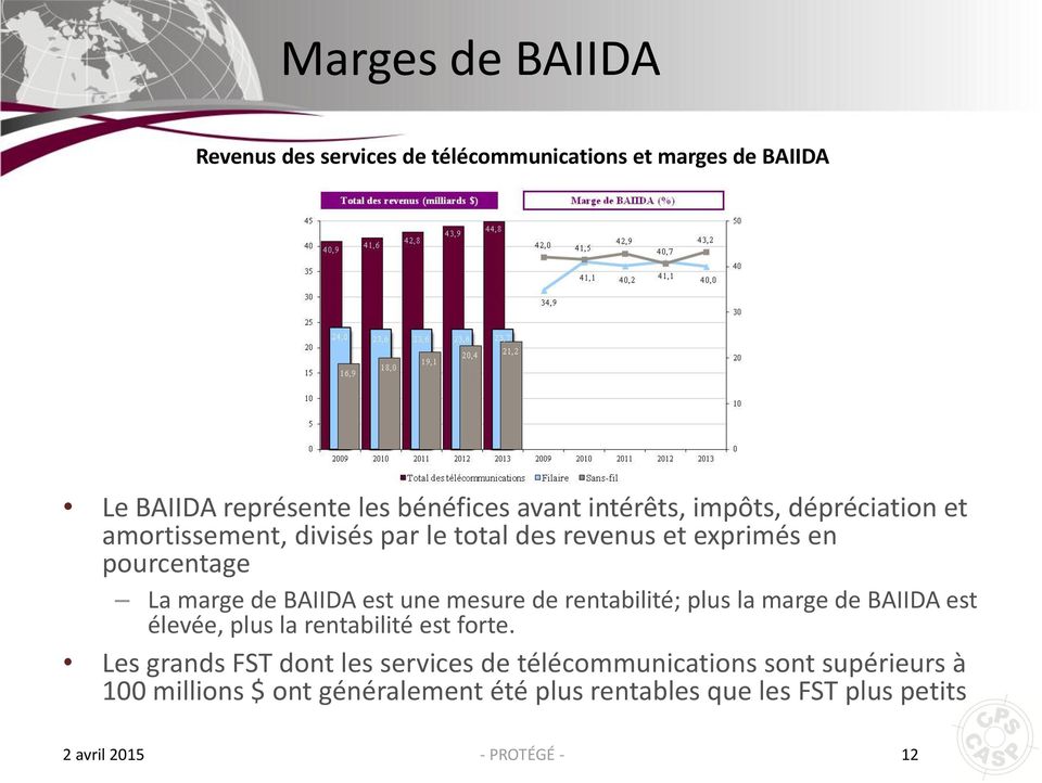 BAIIDA est une mesure de rentabilité; plus la marge de BAIIDA est élevée, plus la rentabilité est forte.