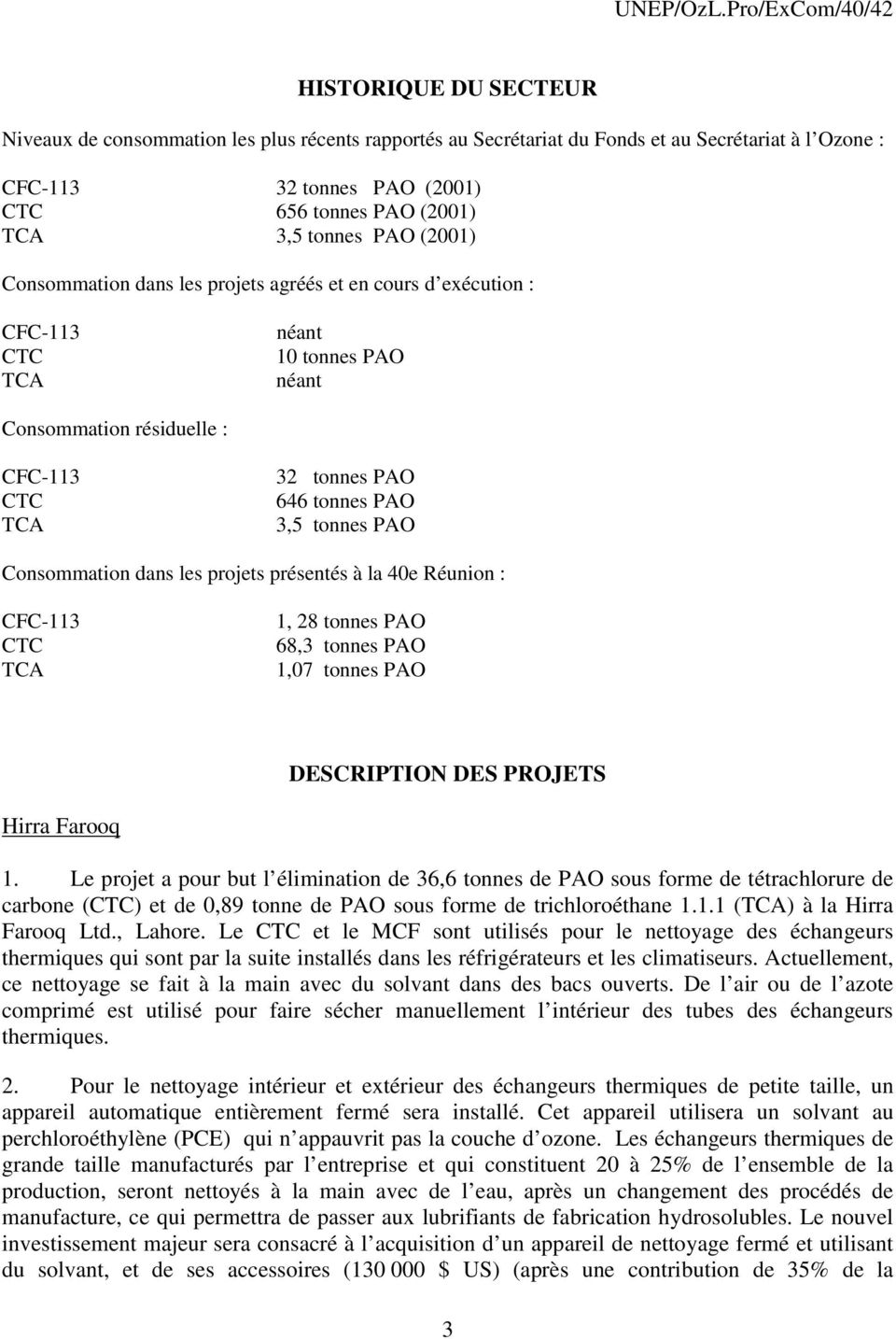 à la 40e Réunion : 1, 28 tonnes PAO 68,3 tonnes PAO 1,07 tonnes PAO DESCRIPTION DES PROJETS Hirra Farooq 1.