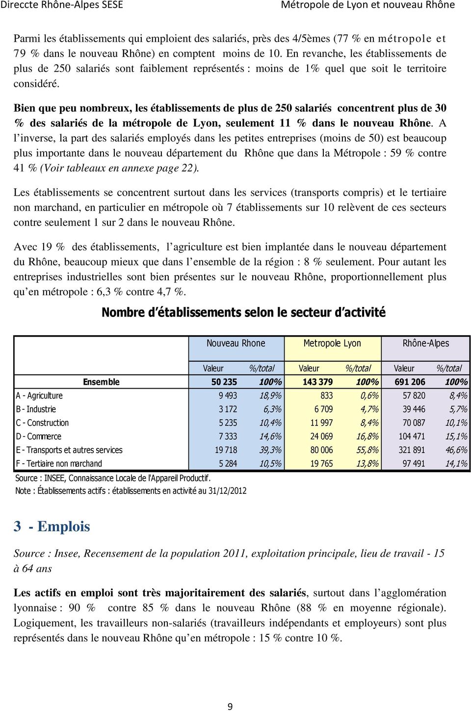 Bien que peu nombreux, les établissements de plus de 250 salariés concentrent plus de 30 % des salariés de la métropole de Lyon, seulement 11 % dans le nouveau Rhône.