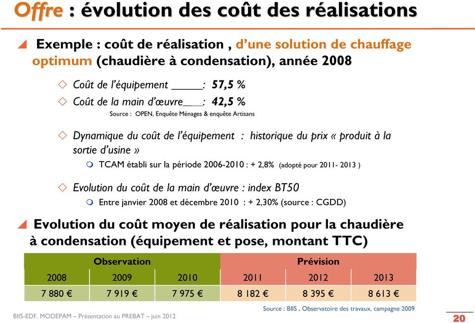 2,8% (adopté pour 2011-2013 ) Evolution du coût de la main d œuvre : index BT50 Entre janvier 2008 et décembre 2010 : + 2,30% (source : CGDD) Evolution du coût moyen de réalisation pour la