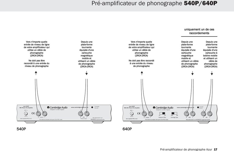 quelle entrée de niveau de ligne de votre amplificateur qui utilise un câble de phonographe (2CA-2CA) Ne doit pas être raccordé à une entrée du niveau de phonographe Depuis une plate-forme tournante
