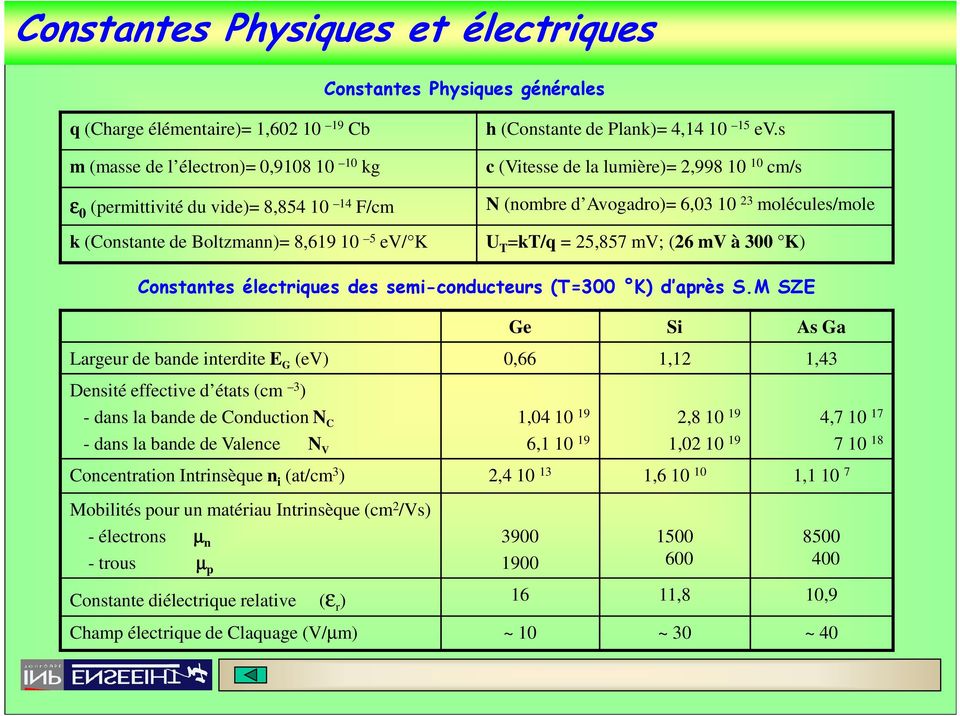 s c (Vitesse de la lumière),998 10 10 cm/s (ombre d Avogadro) 6,03 10 3 molécules/mole U T kt/q 5,857 mv; (6 mv à 300 K) Costates électriques des semi-coducteurs (T300 K) d arès S.