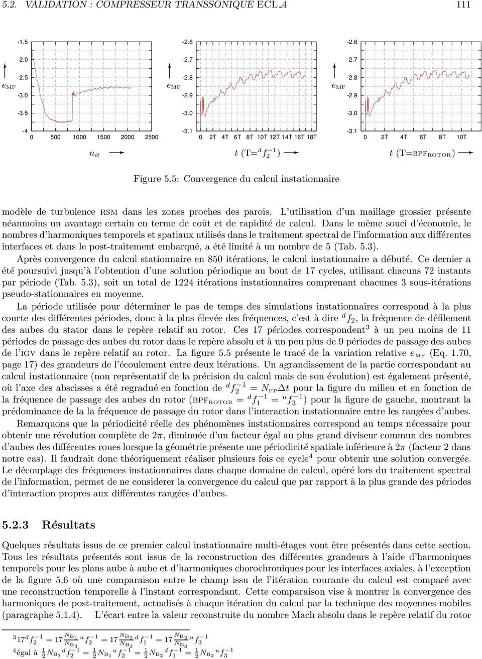 5: Convergence du calcul instationnaire modèle de turbulence rsm dans les zones proches des parois.