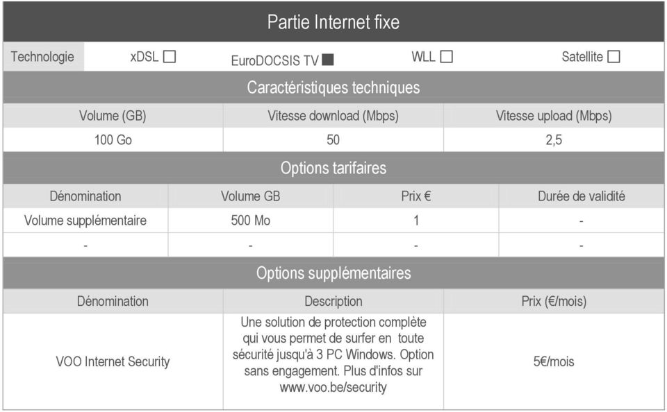 1 - Options supplémentaires Dénomination Description Prix ( /mois) VOO Internet Security Une solution de protection complète qui
