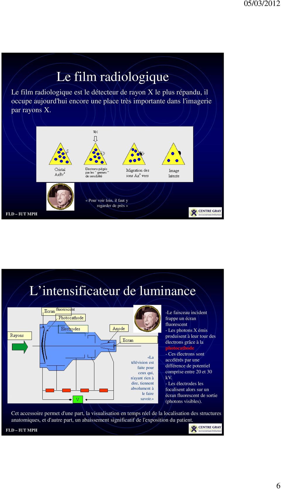 » -Le faisceau incident frappe un écran fluorescent - Les photons X émis produisent à leur tour des électrons grâce à la photocathode - Ces électrons sont accélérés par une différence de potentiel