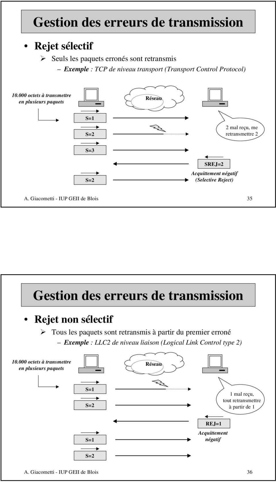 Gestion des erreurs de transmission Rejet non sélectif ½ Tous les paquets sont retransmis à partir du premier erroné Exemple : LLC2 de niveau liaison (Logical