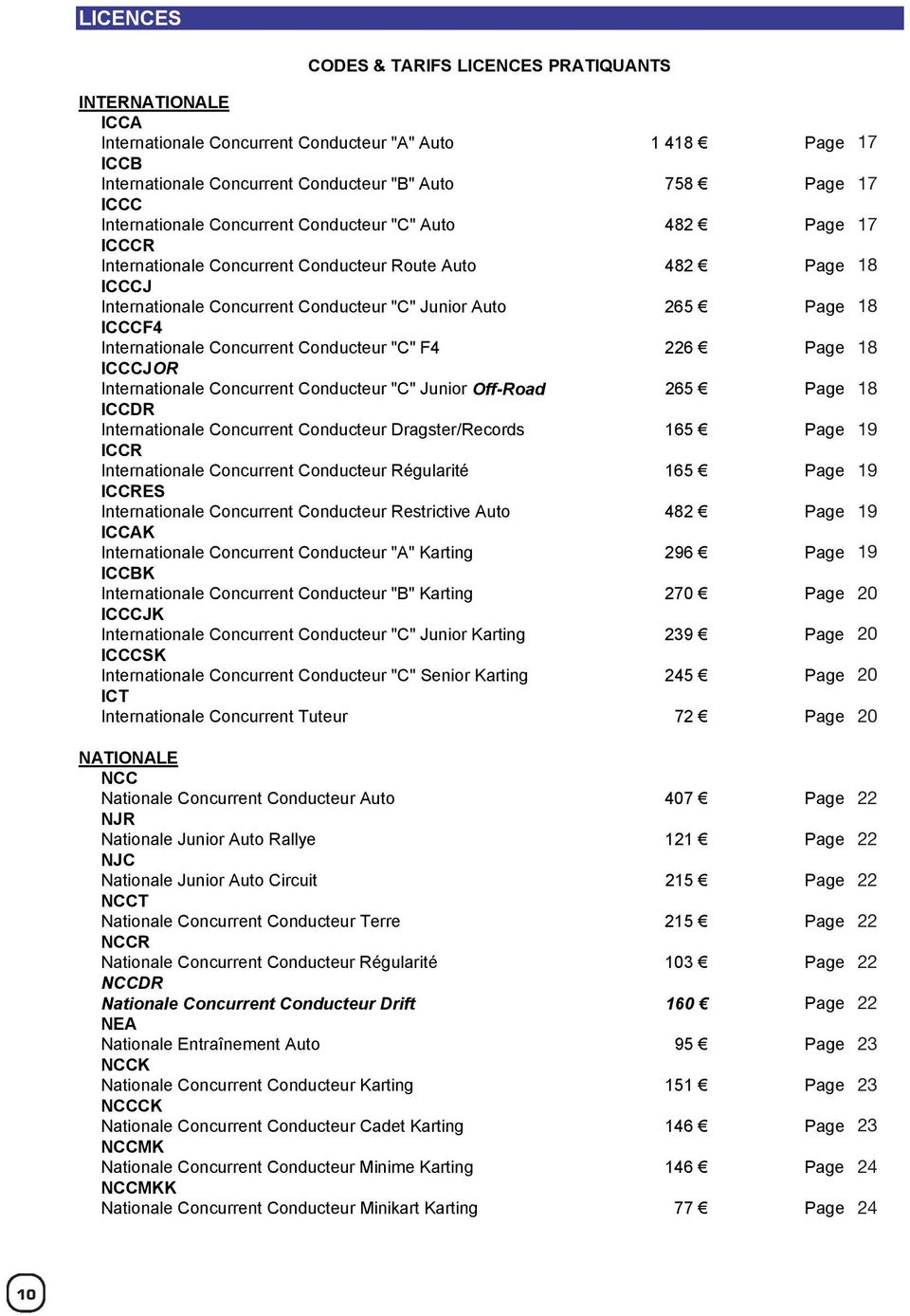 Internationale Concurrent Conducteur "C" F4 226 Page ICCCJOR Internationale Concurrent Conducteur "C" Junior Off-Road 265 Page ICCDR Internationale Concurrent Conducteur Dragster/Records 165 Page