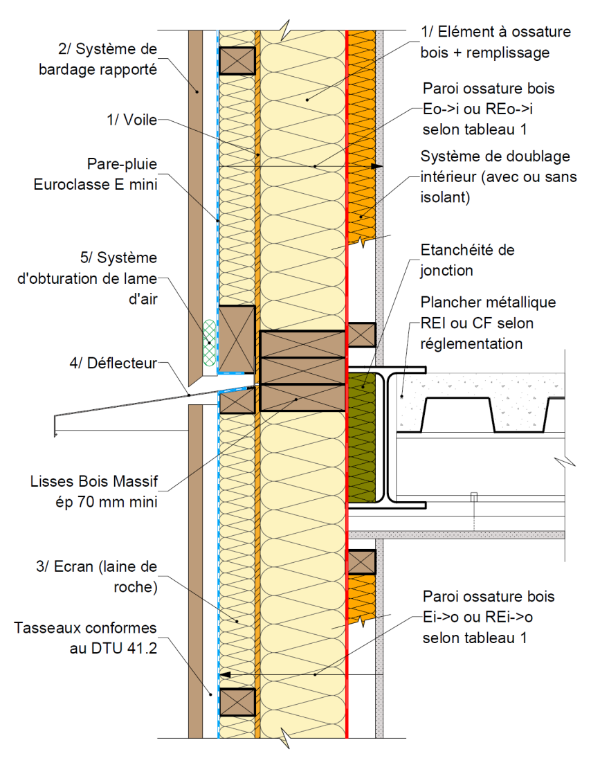 Figure 21 : Façade/mur ossature bois & plancher métallique. 01/06/2016 Version 1.