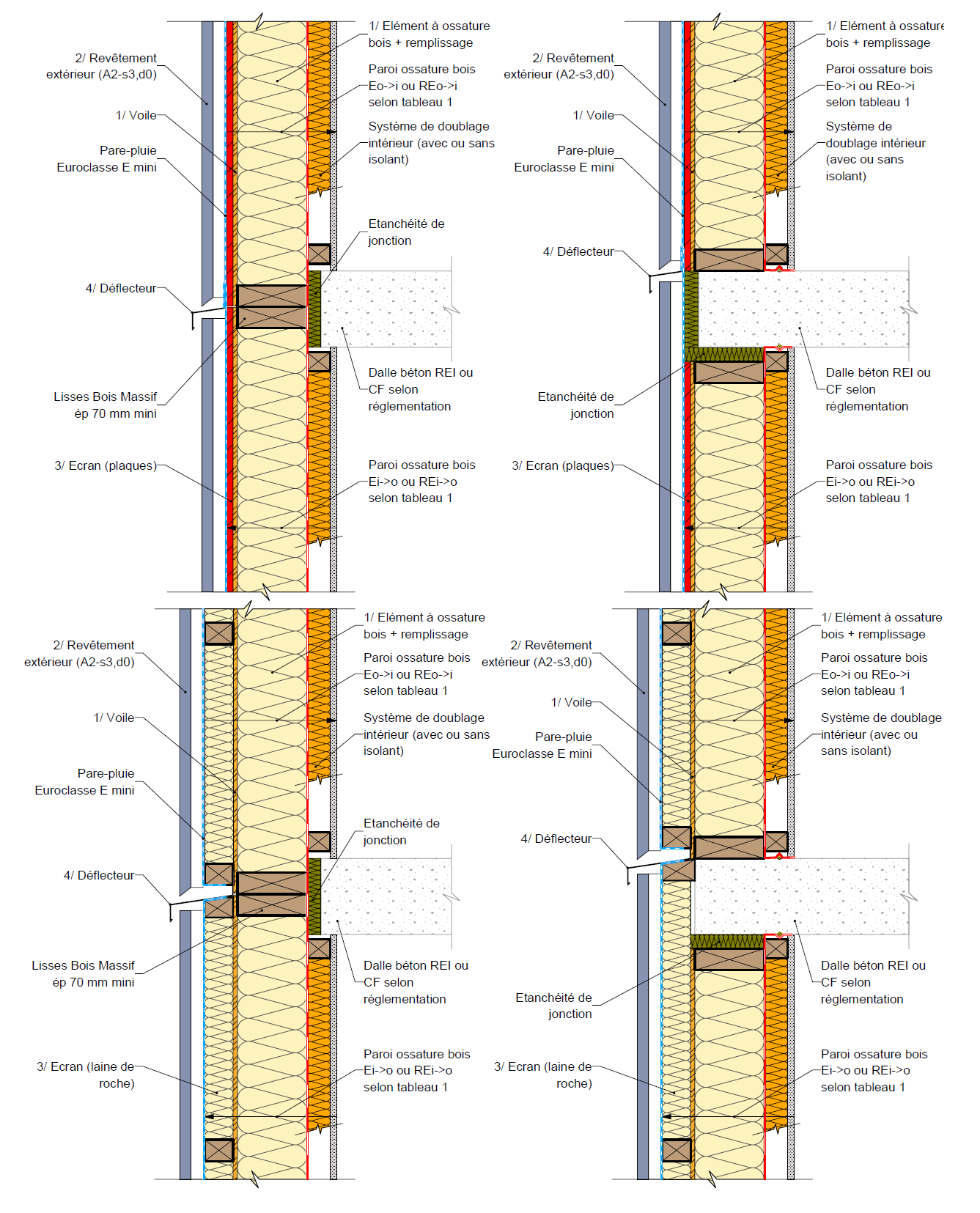 Figure 26 : Façade/mur en ossature bois & plancher en béton. 01/06/2016 Version 1.