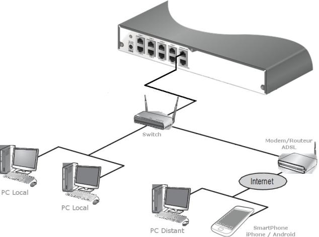 Vérifiez les informations d adressage du réseau afin de définir une nouvelle adresse IP pour votre enregistreur MemoPro4/8IP.