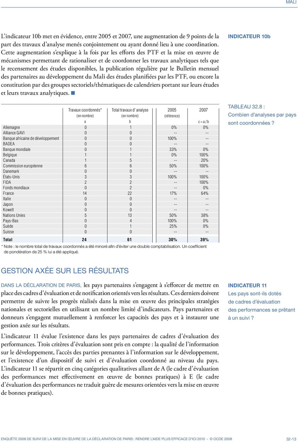 études disponibles, la publication régulière par le Bulletin mensuel des partenaires au développement du Mali des études planifiées par les PTF, ou encore la constitution par des groupes