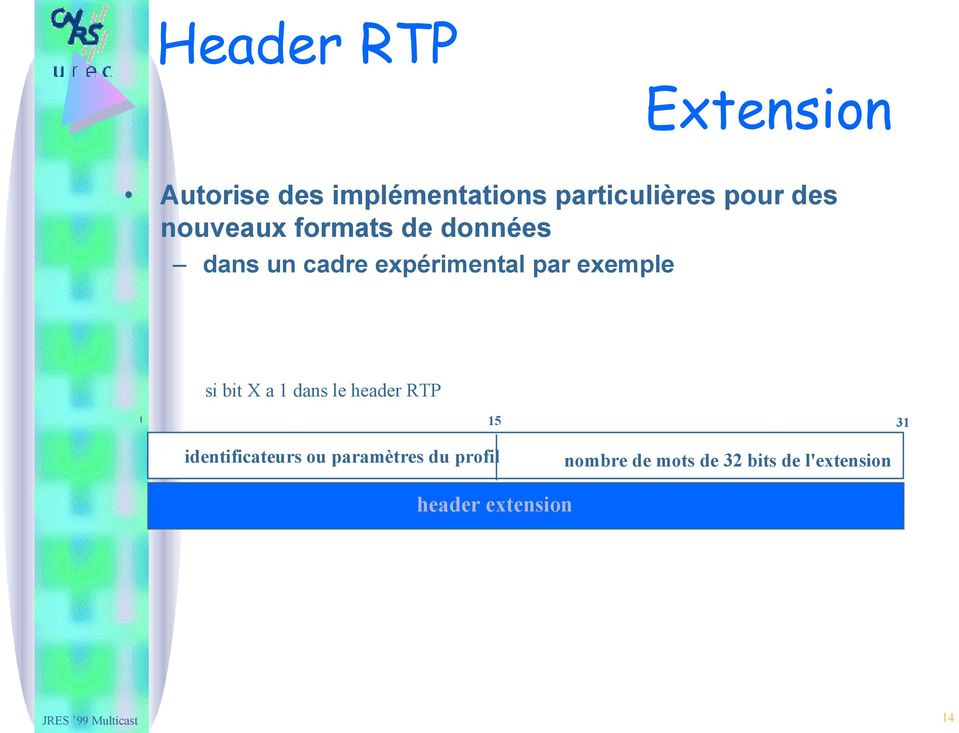 X a 1 dans le header RTP 0 15 31 identificateurs ou paramètres du profil
