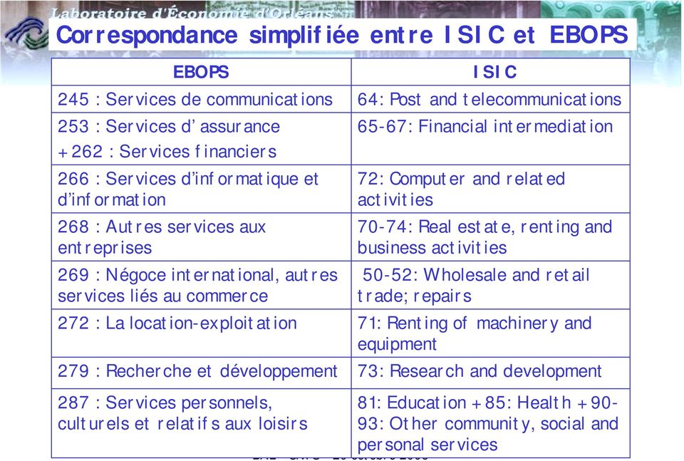culturels et relatifs aux loisirs ISIC 64: Post and telecommunications 65-67: Financial intermediation 72: Computer and related activities 70-74: Real estate, renting and business activities