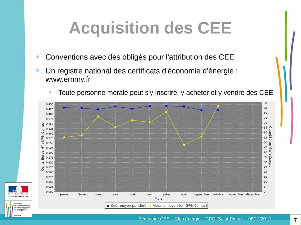 certificats d'économie d'énergie : www.emmy.