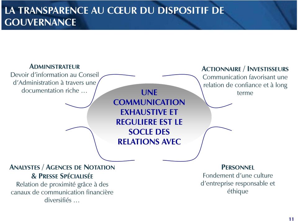 Communication favorisant une relation lti de confiance et à long terme ANALYSTES / AGENCES DE NOTATION & PRESSE SPÉCIALISÉE Relation