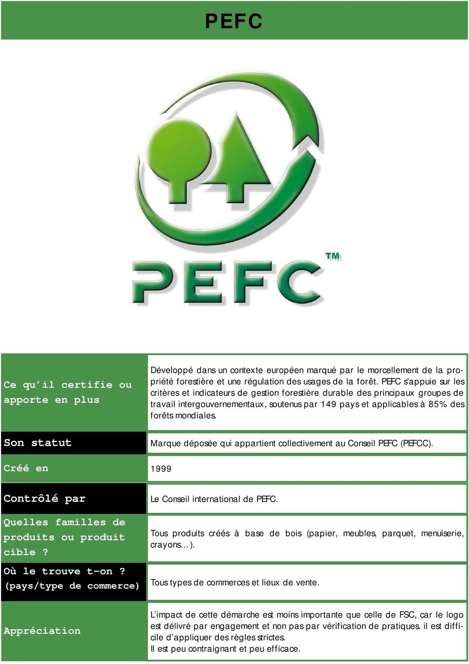 mondiales. Marque déposée qui appartient collectivement au Conseil PEFC (PEFCC). Créé en 1999 Le Conseil international de PEFC.