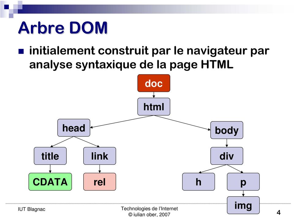 syntaxique de la page HTML doc html
