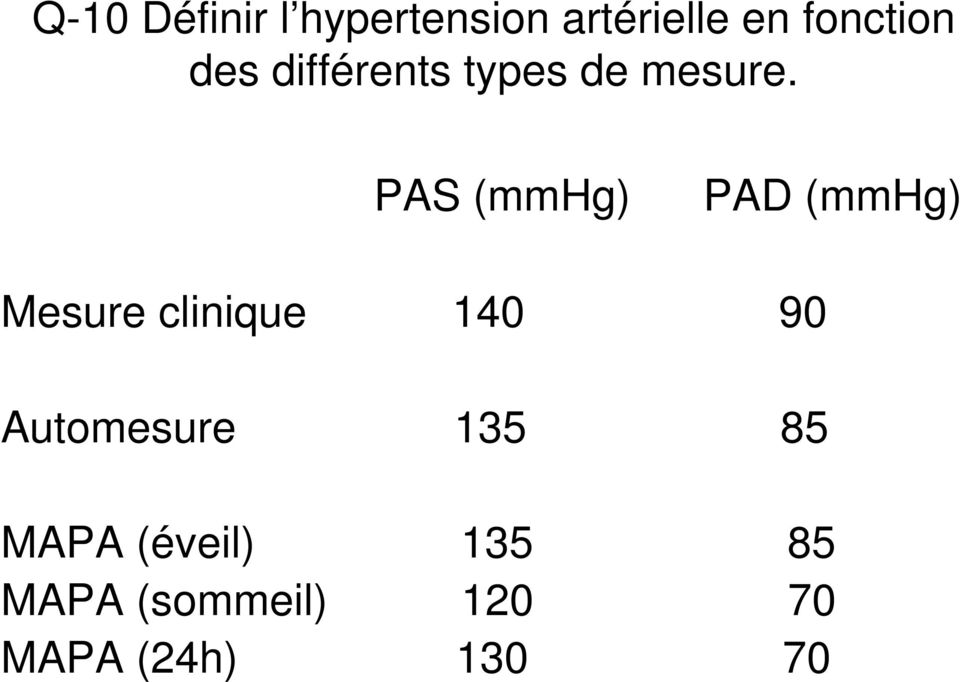 PAS (mmhg) PAD (mmhg) Mesure clinique 140 90