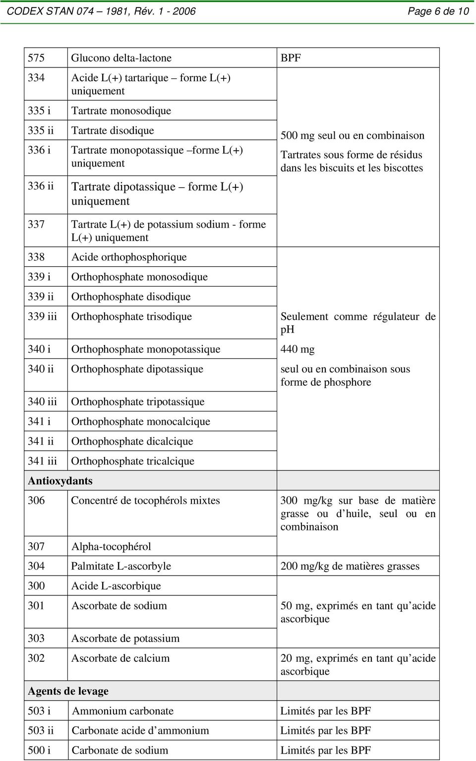 dipotassique forme L(+) 337 Tartrate L(+) de potassium sodium - forme L(+) 338 Acide orthophosphorique 339 i Orthophosphate monosodique 339 ii Orthophosphate disodique 500 mg seul ou en combinaison