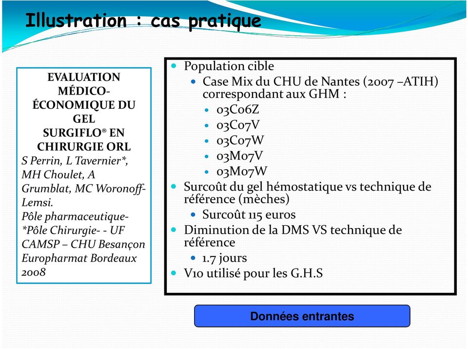 Pôle pharmaceutique- *Pôle Chirurgie--UF CAMSP CHU Besançon EuropharmatBordeaux 2008 Population cible Case Mix du CHU de Nantes (2007