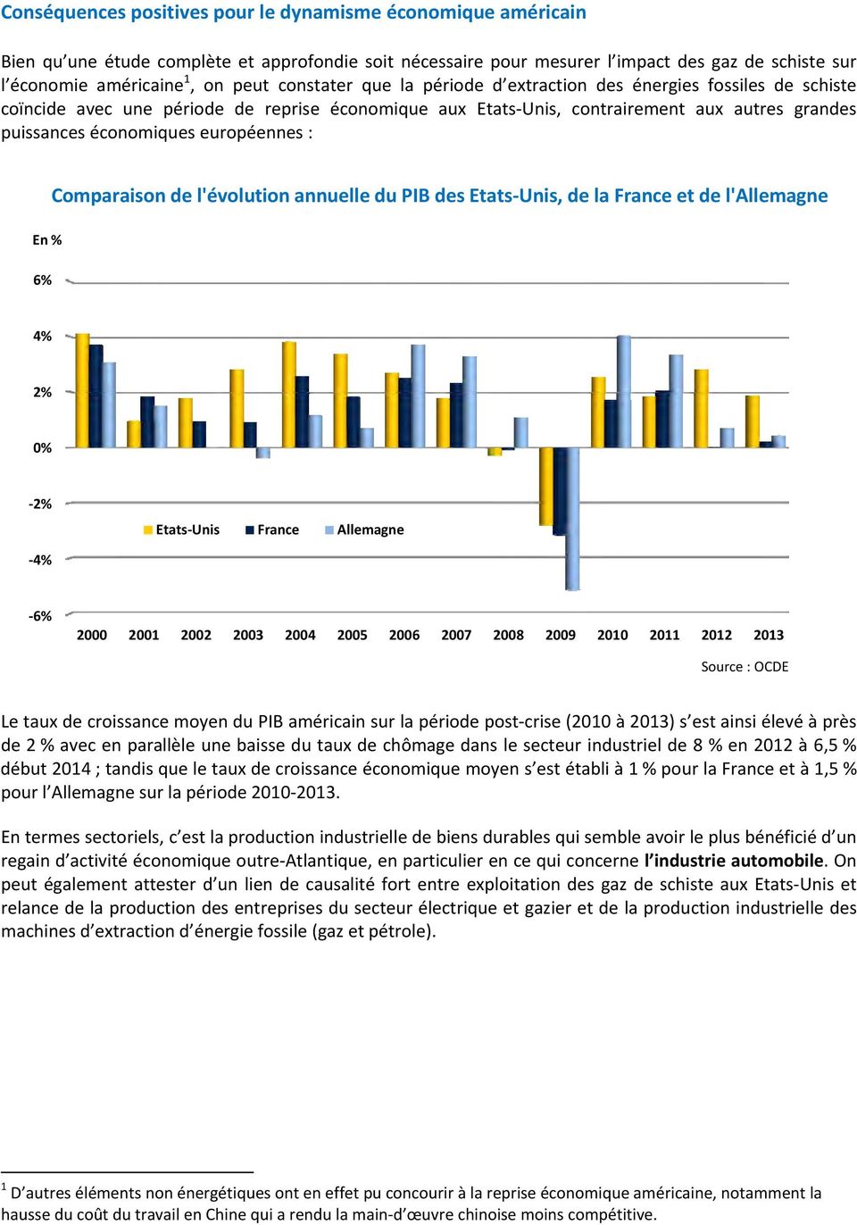 européennes : En % 6% Comparaison de l'évolution annuelle du PIB des Etats Unis, de la France et de l'allemagne 4% 2% 0% 2% Etats Unis France Allemagne 4% 6% 2000 2001 2002 2003 2004 2005 2006 2007