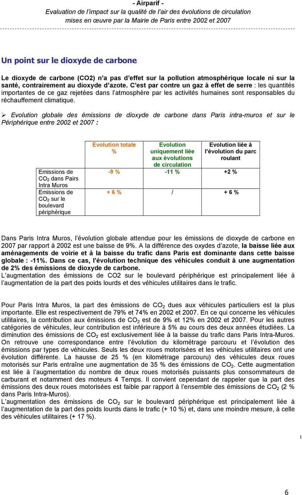Evolution globale des émissions de dioxyde de carbone dans Paris intra-muros et sur le Périphérique entre 2002 et 2007 : Emissions de CO 2 dans Pairs Intra Muros Emissions de CO 2 sur le boulevard