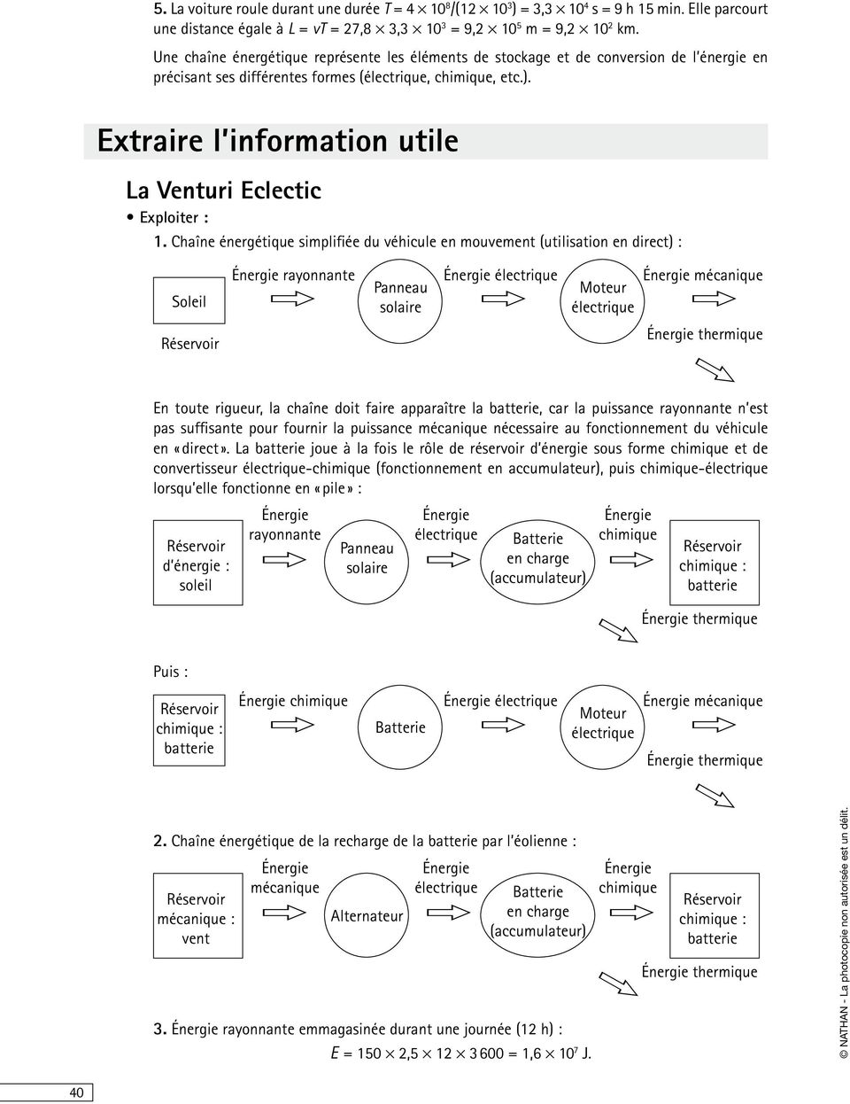Extaie l infomation utile La Ventui Eclectic Exploite : 1.