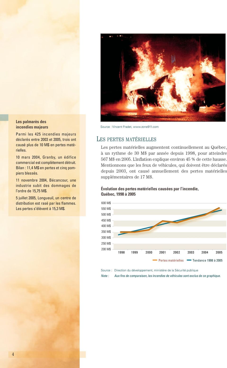 11 novembre 2004, Bécancour, une industrie subit des dommages de l ordre de 15,75 M$. 5 juillet 2005, Longueuil, un centre de distribution est rasé par les flammes. Les pertes s élèvent à 15,3 M$.