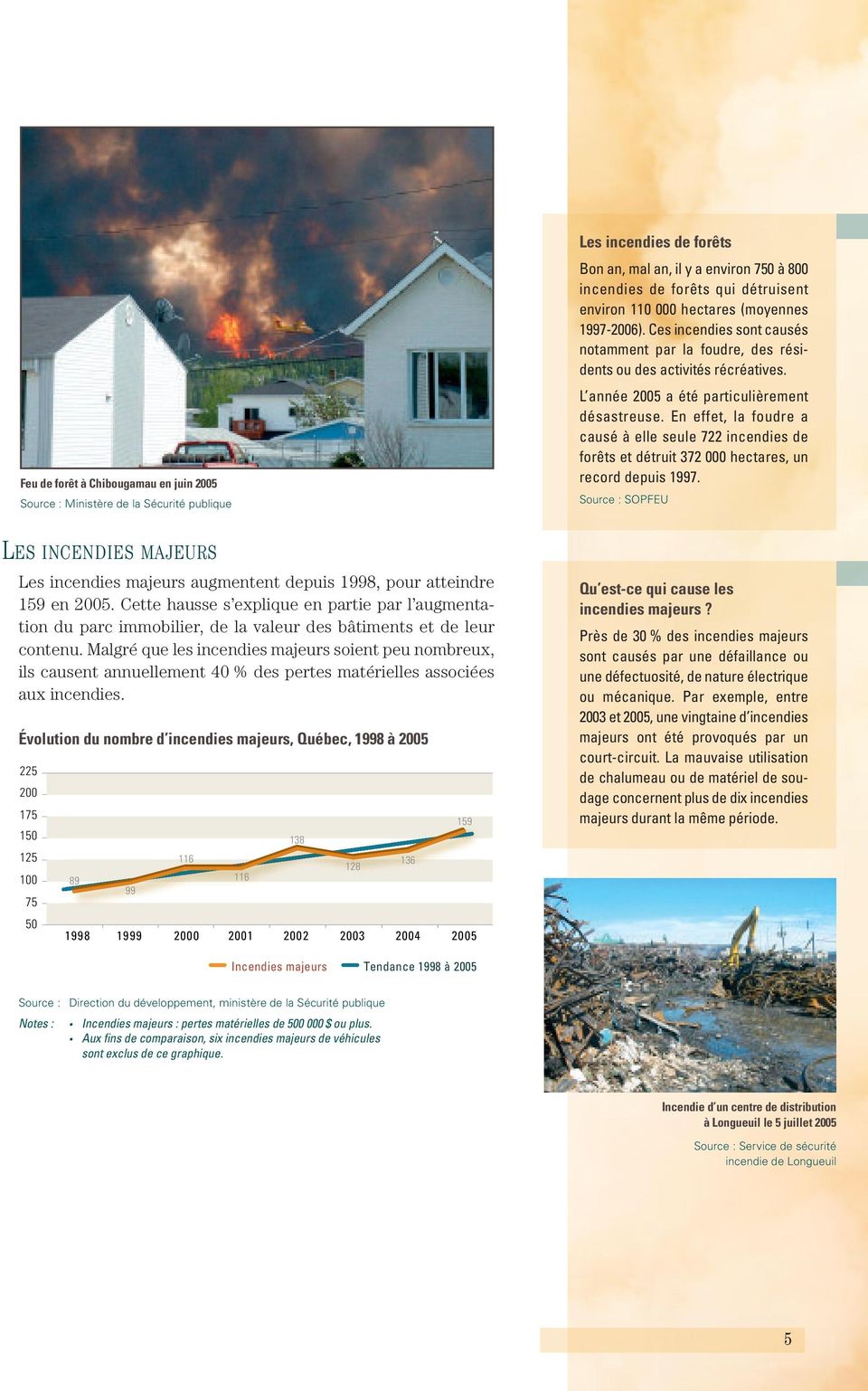 En effet, la foudre a causé à elle seule 722 incendies de forêts et détruit 372 000 hectares, un record depuis 1997.