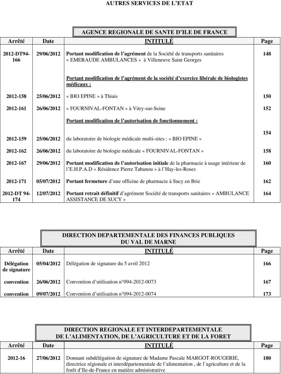 2012-161 26/06/2012 «FOURNIVAL-FONTAN» à Vitry-sur-Seine 152 Portant modification de l autorisation de fonctionnement : 2012-159 25/06/2012 du laboratoire de biologie médicale multi-sites : «BIO