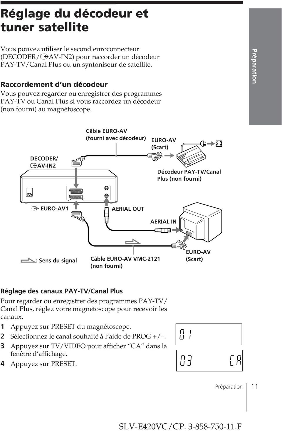 Préparation Câble EURO-AV (fourni avec décodeur) EURO-AV (Scart) DECODER/ JAV-IN2 Décodeur PAY-TV/Canal Plus (non fourni) : EURO-AV1 AERIAL OUT AERIAL IN : Sens du signal Câble EURO-AV VMC-2121 (non