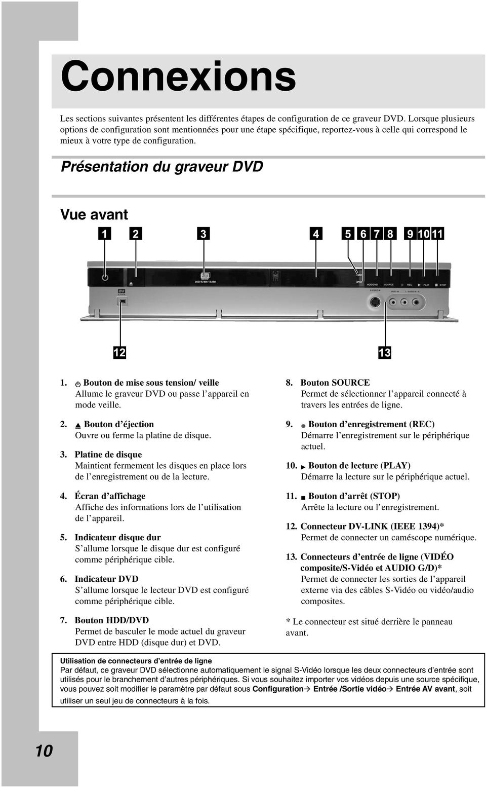Présentation du graveur DVD Vue avant 1. Bouton de mise sous tension/ veille Allume le graveur DVD ou passe l appareil en mode veille. 2. Bouton d éjection Ouvre ou ferme la platine de disque. 3.