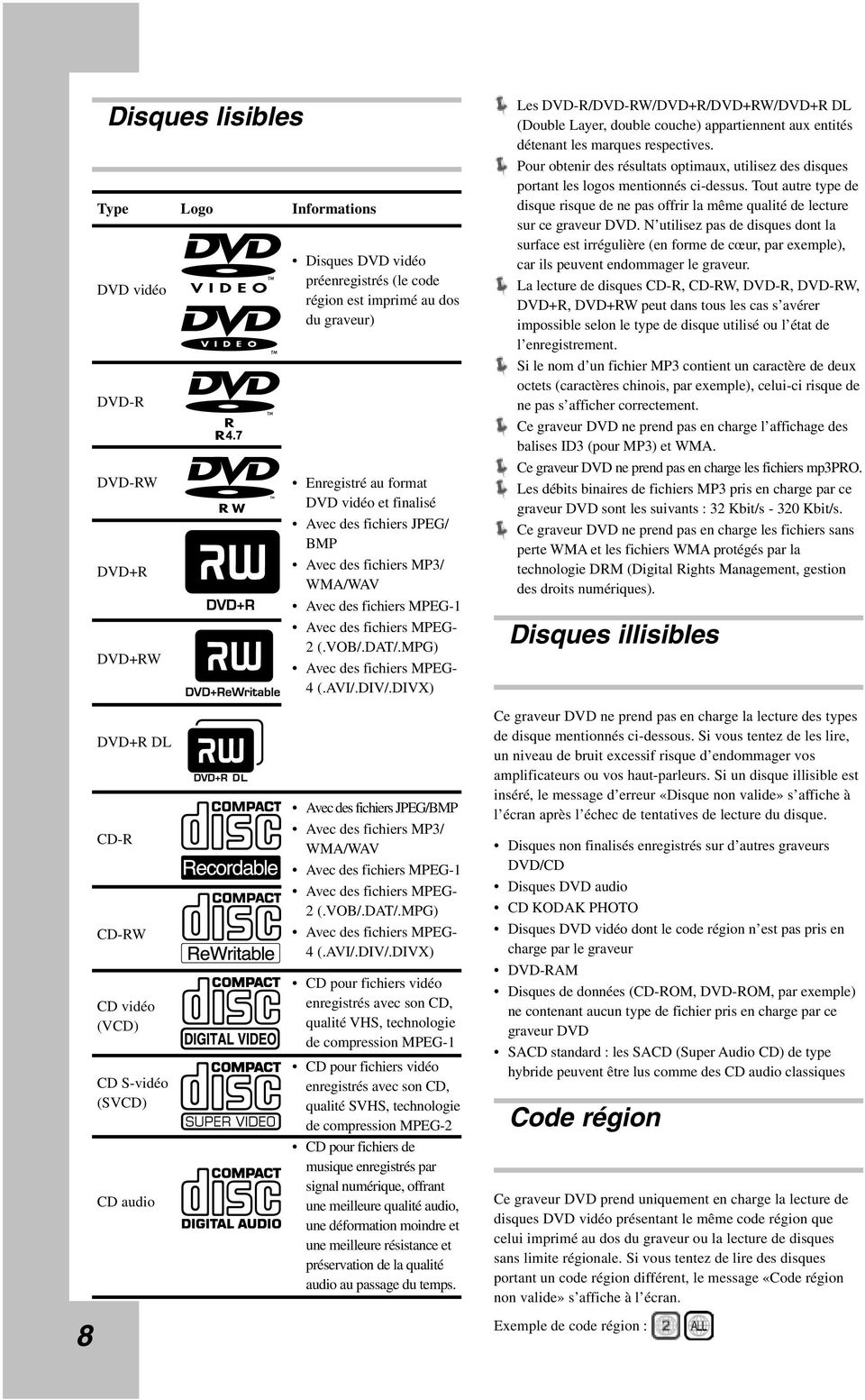 DIVX) Les DVD-R/DVD-RW/DVD+R/DVD+RW/DVD+R DL (Double Layer, double couche) appartiennent aux entités détenant les marques respectives.