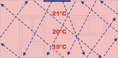 La fonction de Suntherm La plaque chauffante Suntherm transforme l énergie électrique en chaleur. Cette technologie est aussi utilisée pour le chauffage de la maison ou de l étable.