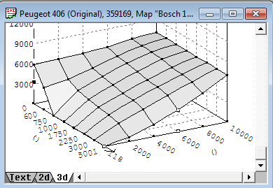 Dans l'exemple qui suit, c'est une map pédale : On peut lire l'id 50126 (Régime moteur), 8 valeurs, de 0 à 5001. Puis l'id 50666 (Position pédale), 6 valeurs, de 118 (derrière "Bosh: 6x8") à 10000.