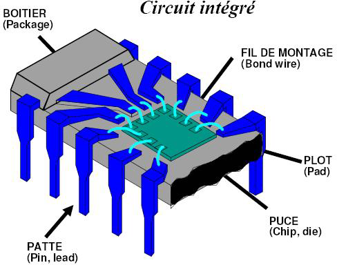 Architecture matérielle Évolutions technologiques Troisième génération Utilisation de circuits intégrés (1958 - Jack Kilby