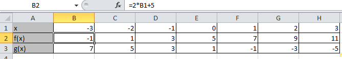 Exercice n 5 : 6 POINTS On a utilisé un tableur pour calculer les images de différentes valeurs de x par une fonction f et par une autre fonction g.