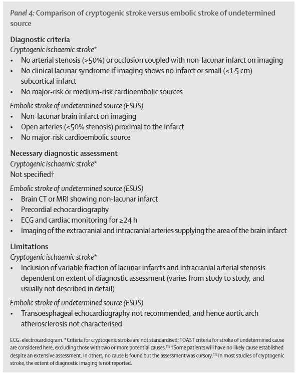 Pas de source majeure cardioembolique Pas d autres causes spécifiques (dissection, artérites,..) Causes potentielles des ESUS Causes d AIC Hart et al., Lancet Neurol.