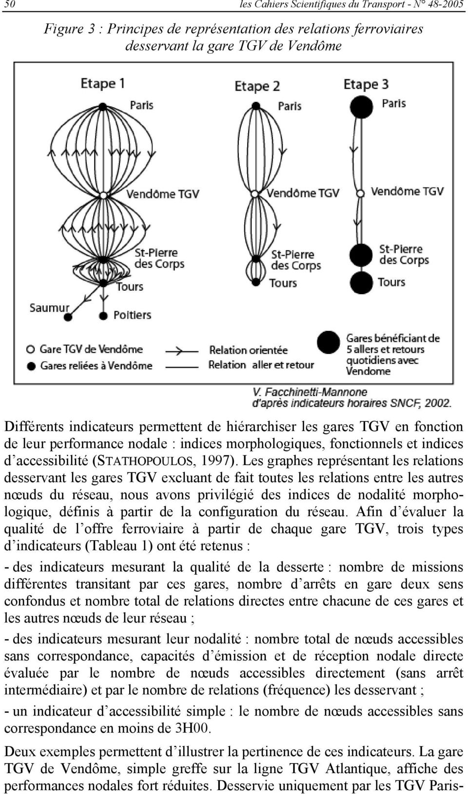 Les graphes représentant les relations desservant les gares TGV excluant de fait toutes les relations entre les autres nœuds du réseau, nous avons privilégié des indices de nodalité morphologique,