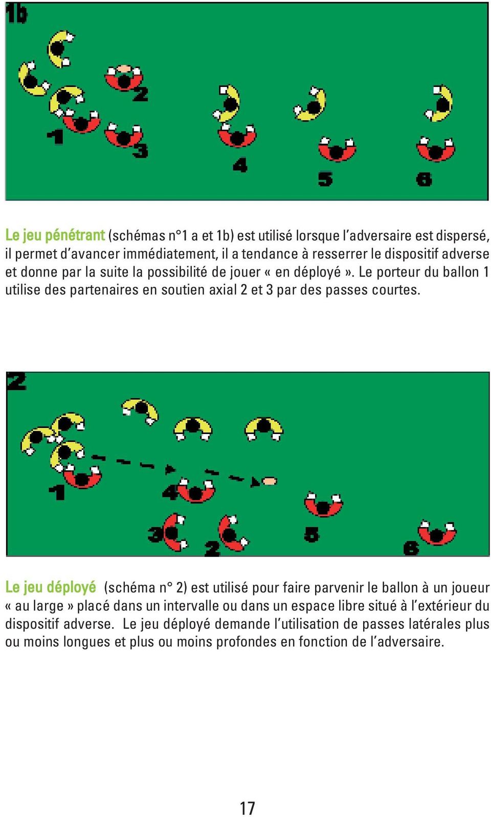 Le jeu déployé (schéma n 2) est utilisé pour faire parvenir le ballon à un joueur «au large» placé dans un intervalle ou dans un espace libre situé à l extérieur