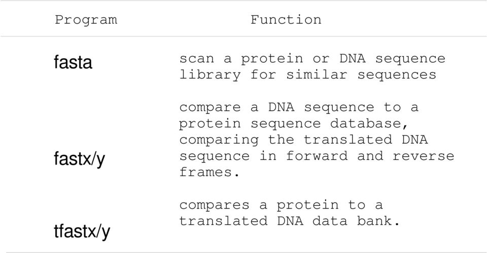 compareadnasequencetoa proteinsequencedatabase,