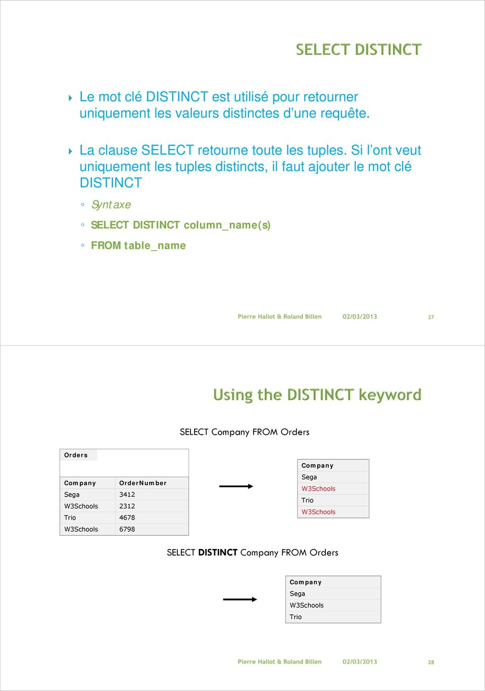 Si l ont veut uniquement les tuples distincts, il faut ajouter le mot clé DISTINCT Syntaxe SELECT DISTINCT