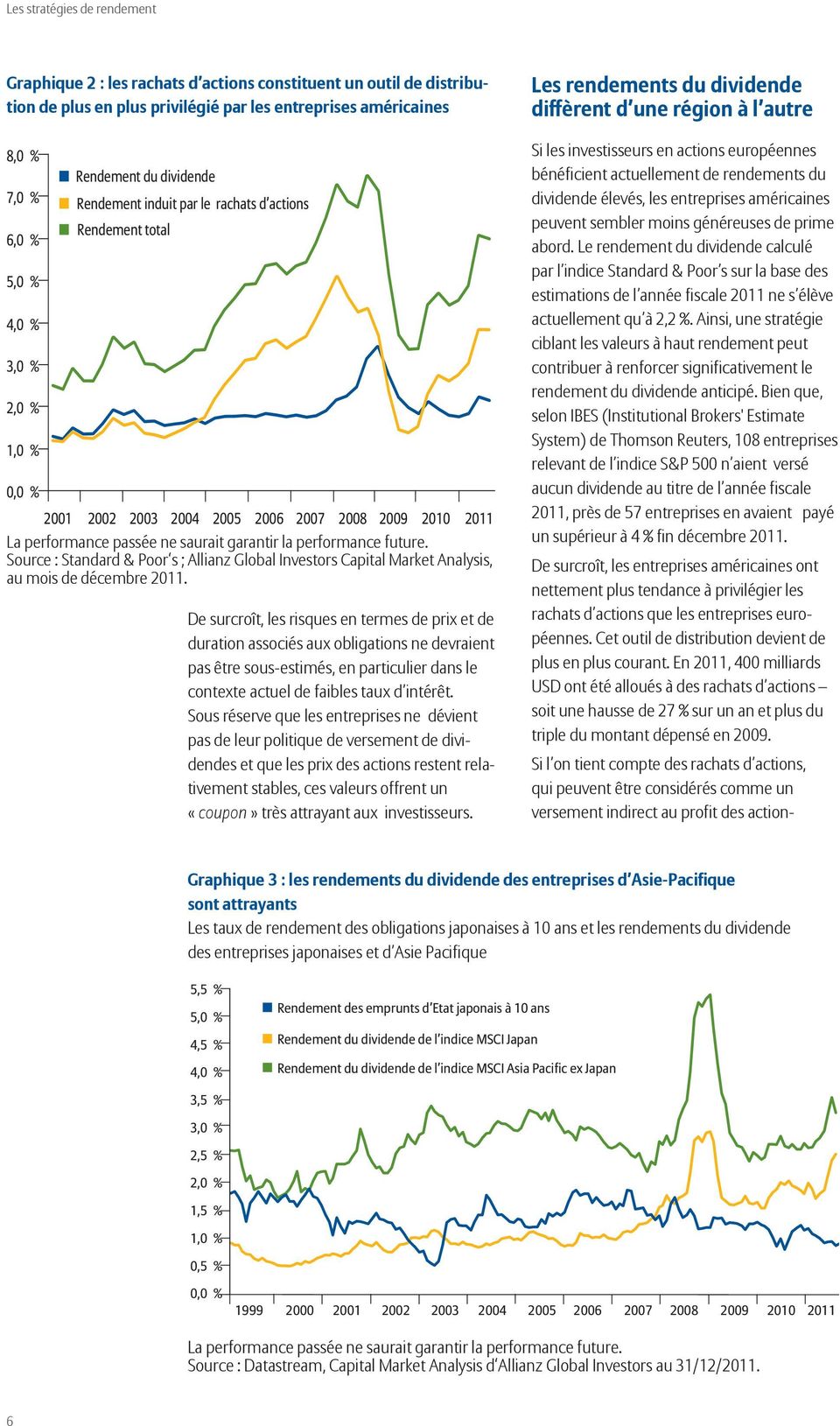performance future. Source : Standard & Poor s ; Allianz Global Investors Capital Market Analysis, au mois de décembre 2011.