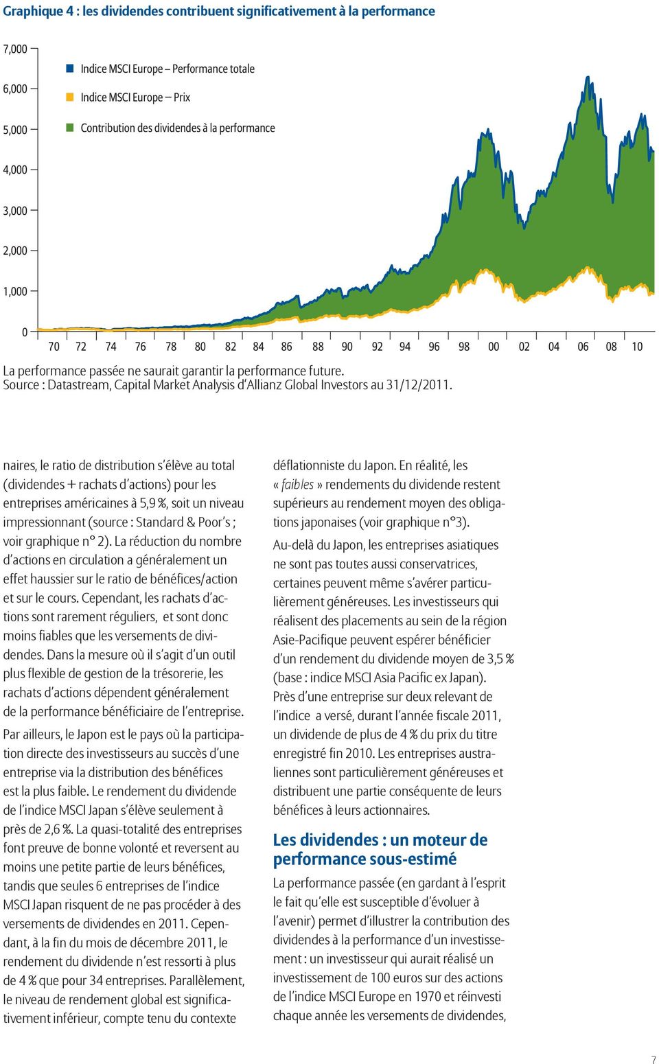 Source : Datastream, Capital Market Analysis d Allianz Global Investors au 31/12/2011.