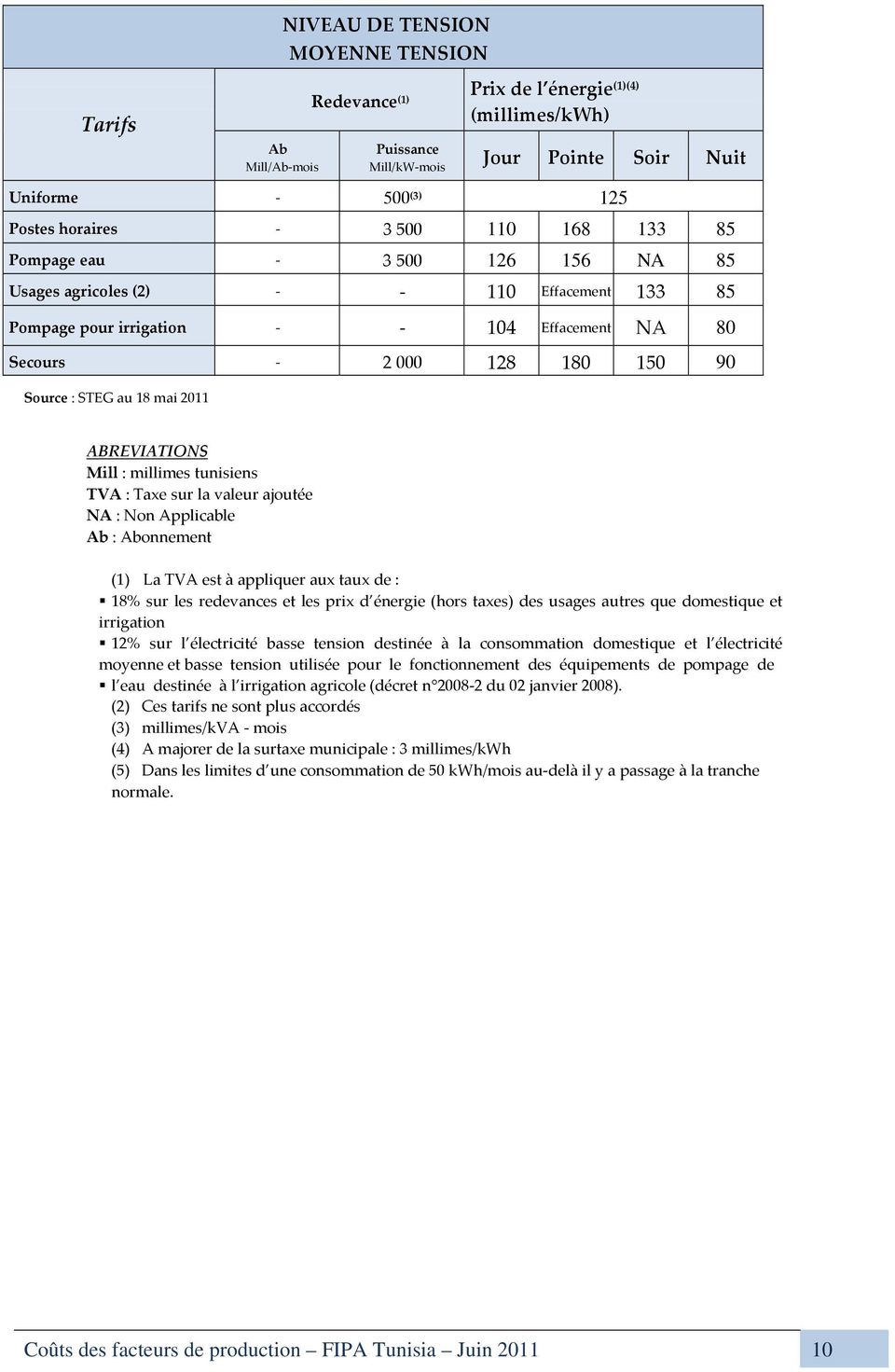 ABREVIATIONS Mill : millimes tunisiens TVA : Taxe sur la valeur ajoutée NA : Non Applicable Ab : Abonnement (1) La TVA est à appliquer aux taux de : 18% sur les redevances et les prix d énergie (hors