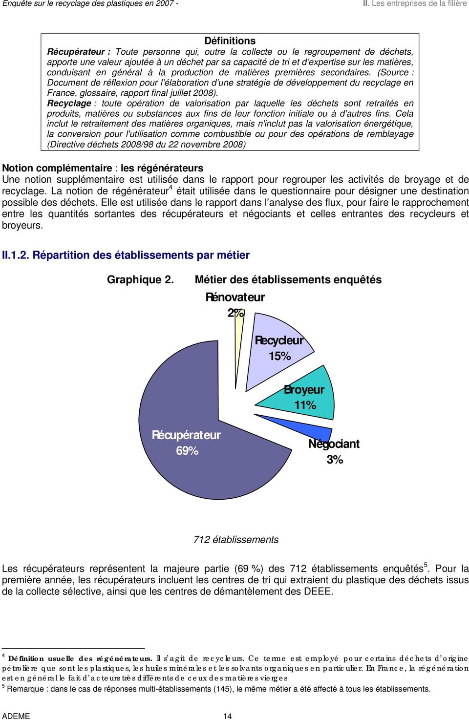 (Source : Document de réflexion pour l élaboration d une stratégie de développement du recyclage en France, glossaire, rapport final juillet 2008).